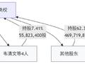 财说| 9.42亿元易主广西国资，老牌食品公司黑芝麻面临三重考验