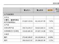 财说| 毛利下滑、存货高企，朗科科技半年报透出危险信号