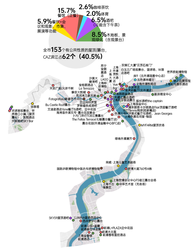 62个露台在一江一河交汇处集中分布，且以酒吧和正餐为主。本文制图、制表、照片拍摄均为赵忞
