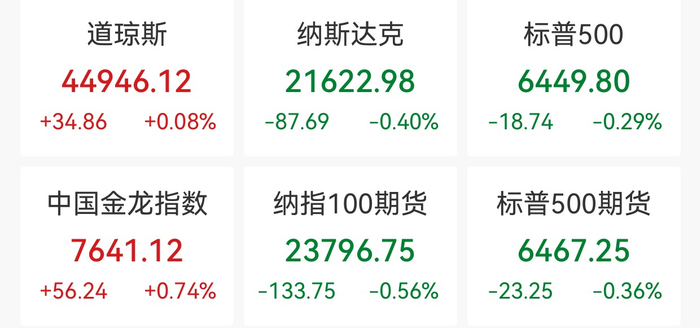 Wind截图