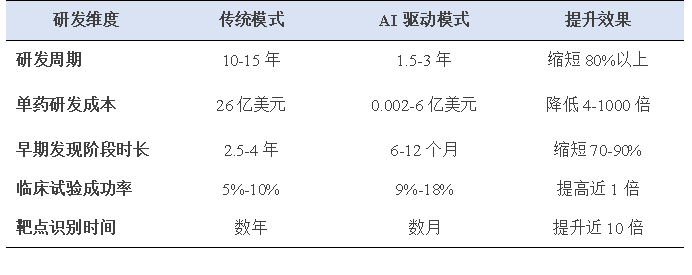 数据来源：公开资料整理、中康产业研究院