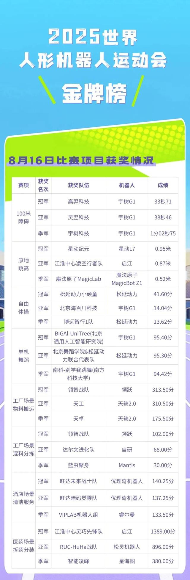 来源：北京亦庄