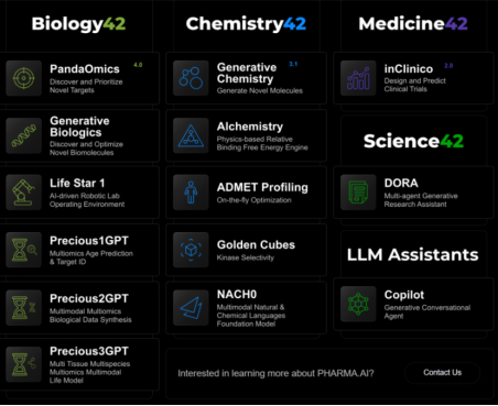 数据来源：SIP科技创新公众号、中康产业研究院