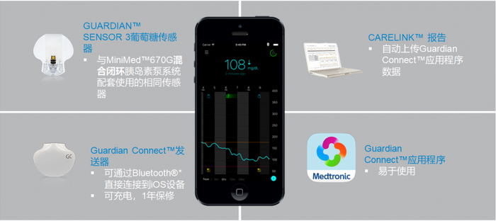 数据来源：国际糖尿病公众号、中康产业研究院