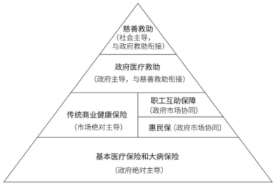 数据来源：《中国医疗保险》2025：5-12、中康产业研究院