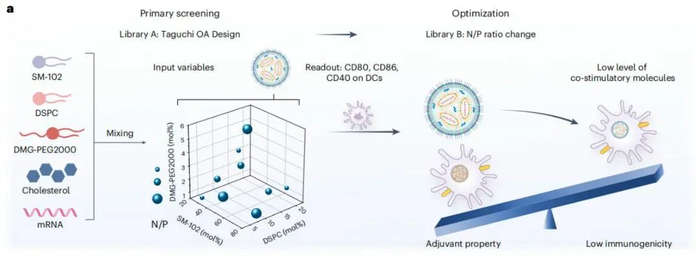 数据来源：《Nature Biomedical Engineering》、中康产业研究院