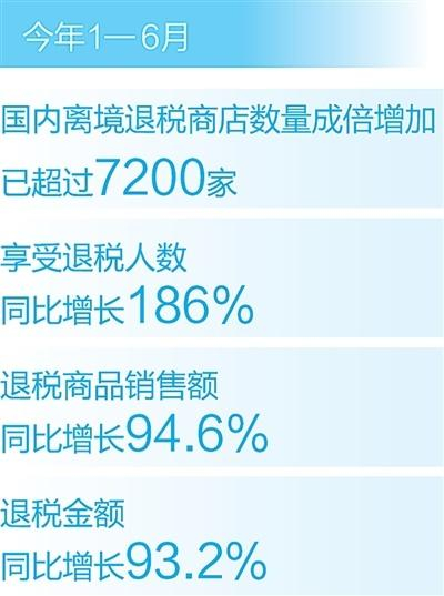 图为两名外国游客在重庆解放碑步行街游览购物。解放碑街区是重庆市首条离境退税街区，目前有离境退税商店30多家。