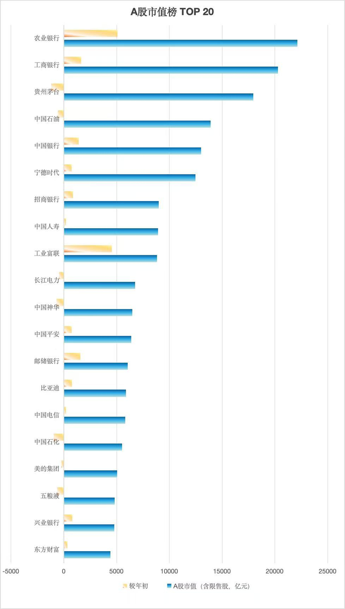 排行榜来了！A股市值首破百万亿元大关背后，哪些长成了万亿级个股_财经头条