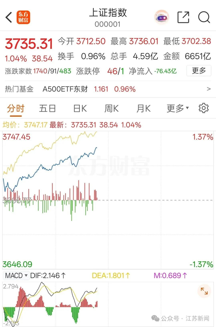 来源：财联社