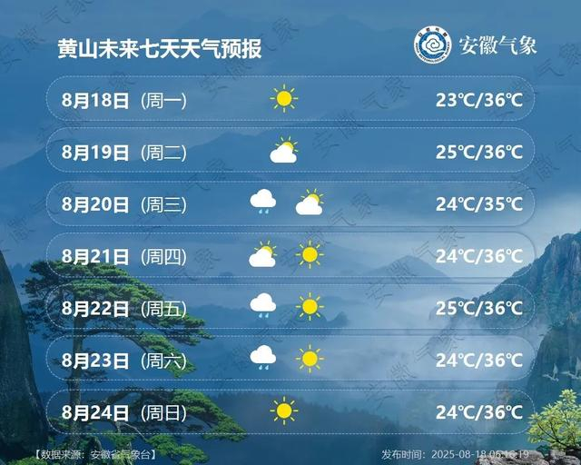 包含黄山一周天气预报15天气预报的词条