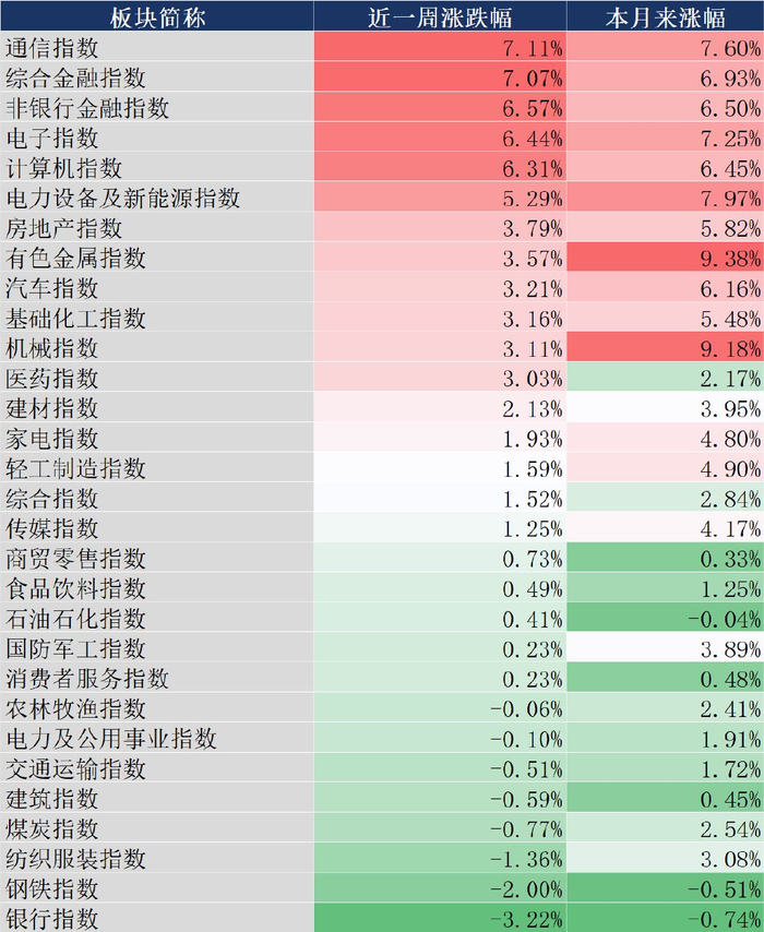 数据来源：同花顺，截至20250816