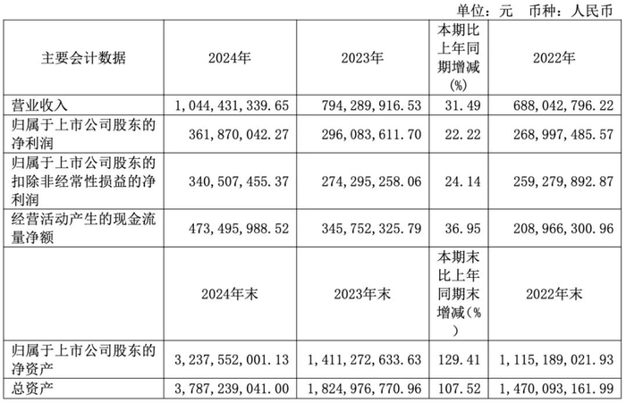 突发!达梦「总经理、皮宇」被立案调查、留置。。。__财经头条__新浪财经