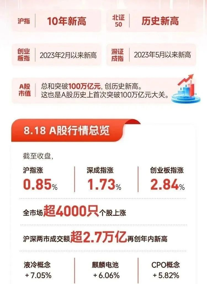 图源 财联社