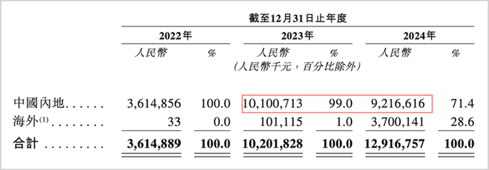 ▲来源：海辰储能招股书