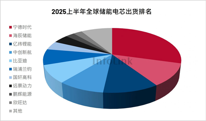▲来源：InfoLinkConsulting