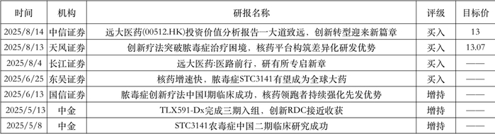 公开资料整理，不完全统计