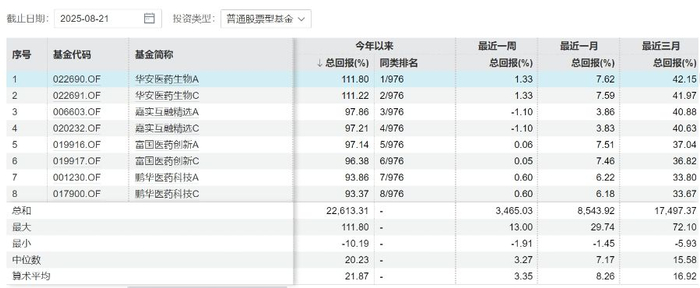 资料来源：Wind，21世纪经济报道梳理