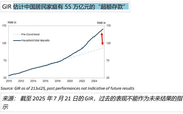 (图表来源:高盛)