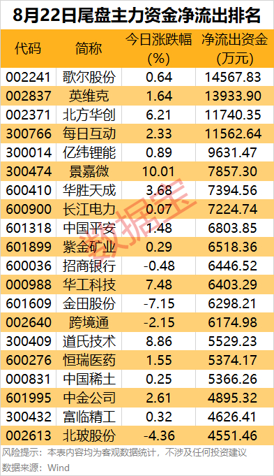 声明：数据宝所有资讯内容不构成投资建议，股市有风险，投资需谨慎。