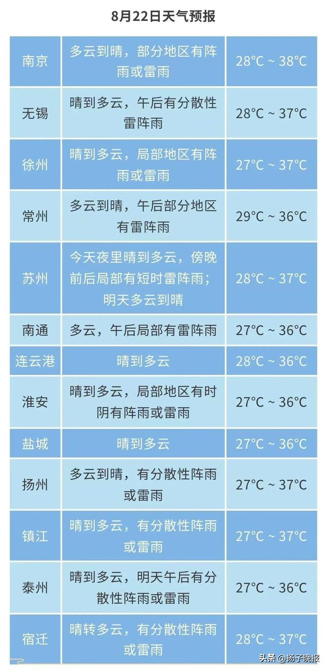 来源 | 江苏气象
