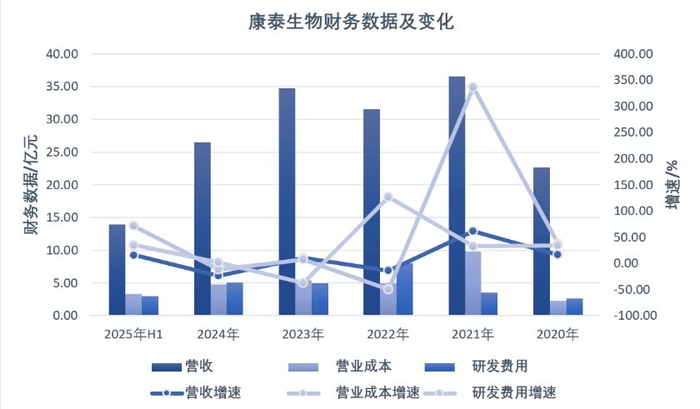 数据来源：东方财富。界面新闻记者陈杨制图
