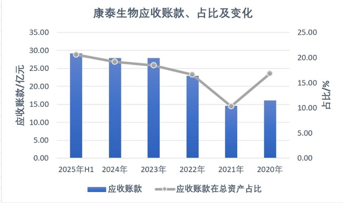 数据来源：东方财富。界面新闻记者陈杨制图