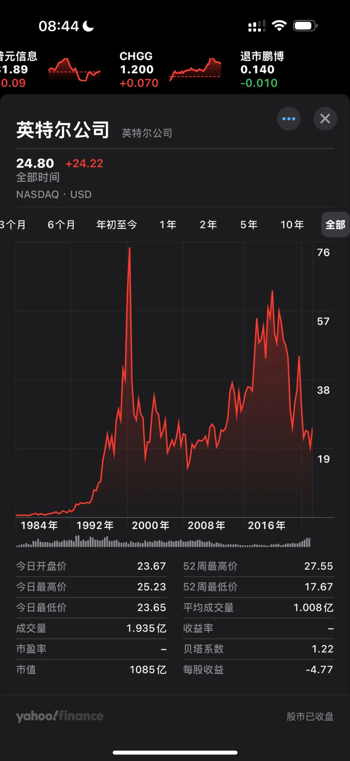 官宣：美国政府：收购intel、占股10%、成最大股东_财经头条