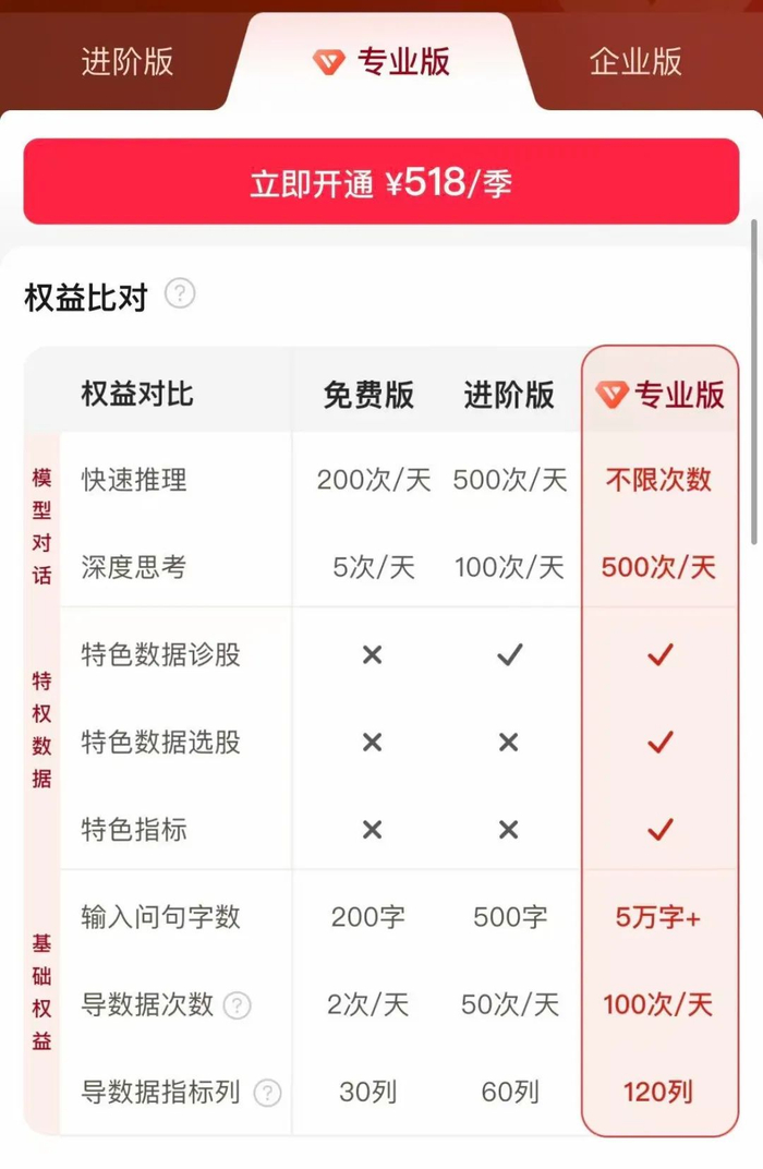 来源：同花顺App