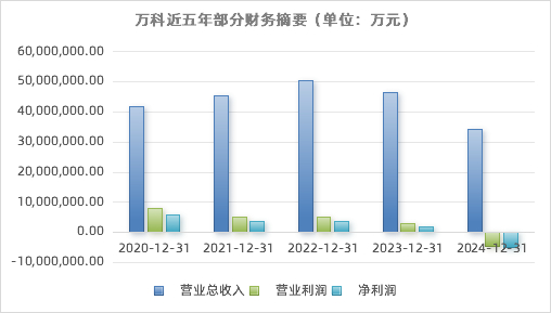 数据来源：WIND &nbsp;界面新闻记者整理制图