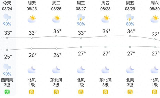 来源：厦门日报