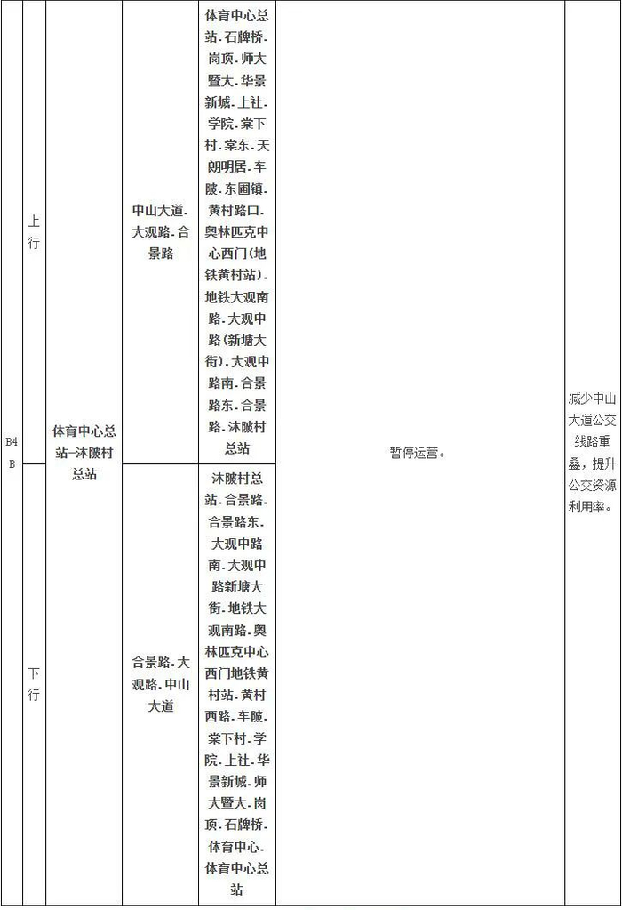 公共汽车B6路调整示意图