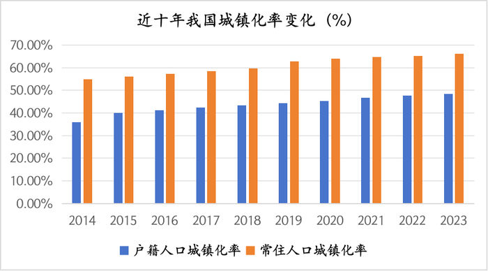 数据来源：国家统计局  制图：界面新闻