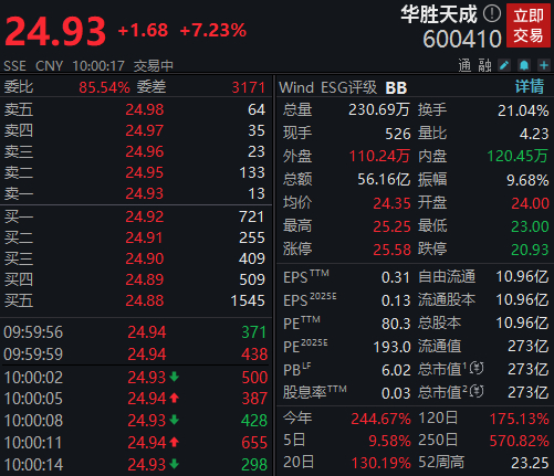 华胜天成(600410)涨停分析：多重概念驱动与市场情绪解读