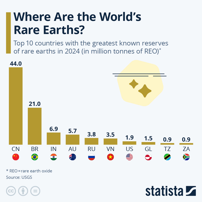 图片来源：statista