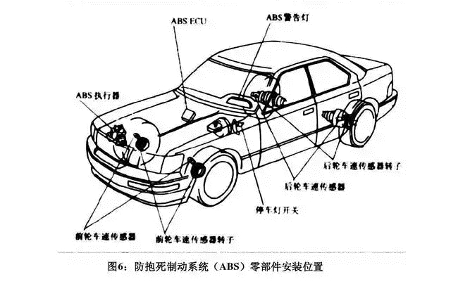 ABS结构图