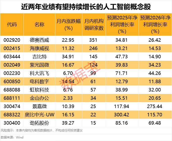 声明:数据宝所有资讯内容不构成投资建议,股市有风险,投资需谨慎。