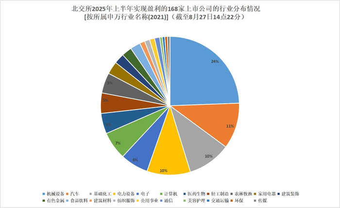 數據來(lái)源：Wind