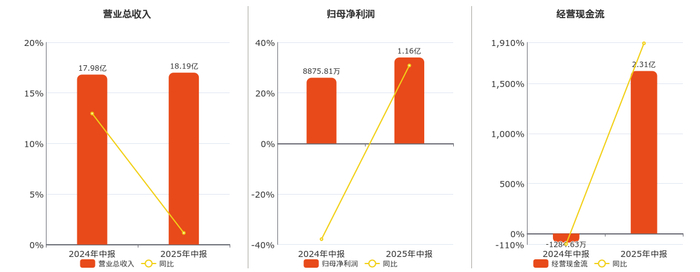 艾比森(300389)10月17日强势涨停分析报告