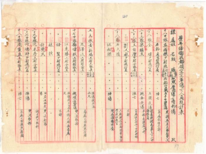 保卫成都领空空军伤亡人员统计表(四川省档案馆 供图)