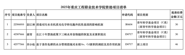 中国教育在线综合整理自各学校官网、官微等。