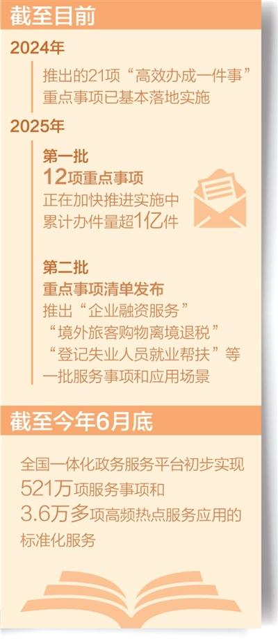 数据来源：新华社
