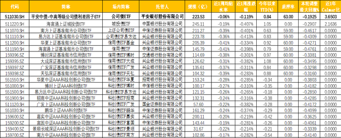 （数据来源：WIND资讯）