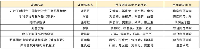 【责任编辑：谢镇蔚】