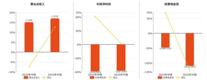 安控科技股票分析