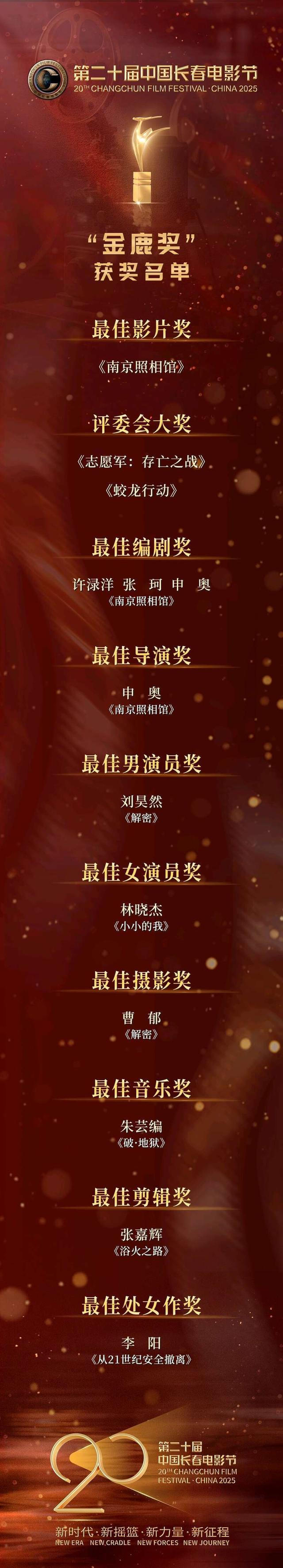 第二十届中国长春电影节“金鹿奖”获奖名单。主办方供图