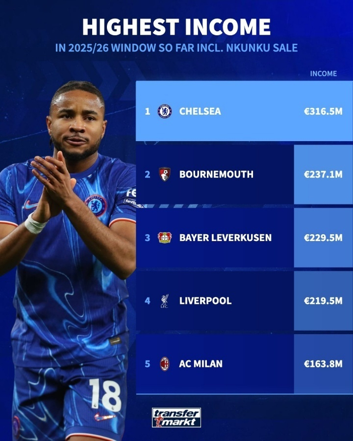 皇马功勋巴斯克斯加盟药厂勒沃库森！