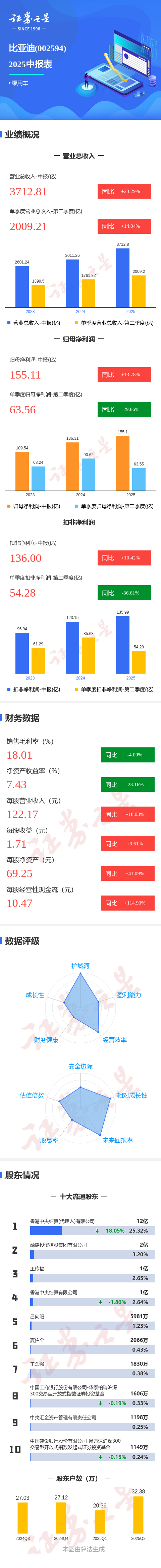 比亚迪股票今天为什么大跌财经须知