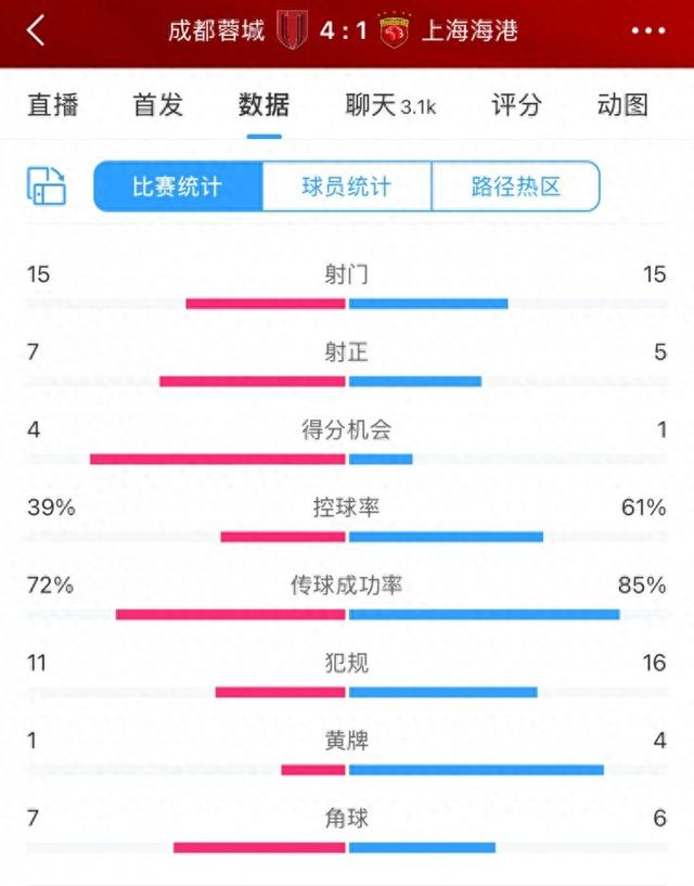 当掘金捧杯时威少在喂鱼？拒绝347万合同后，他的篮球正漂向深海