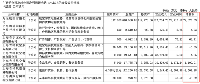 吉祥航空子公司今年上半年业绩