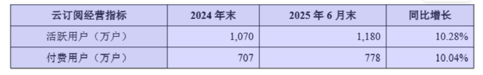 数据来源：WIND、界面新闻研究部